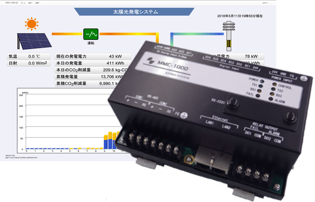 自家消費用出力制御ユニット(MMC1002-BL-01)